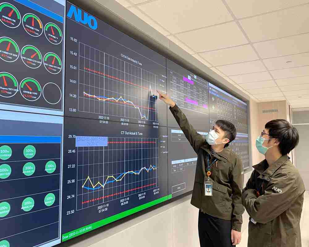 优游UB8透过智慧化能源管理，，，，实时监控以及应对异常状态下的能源与资源消耗